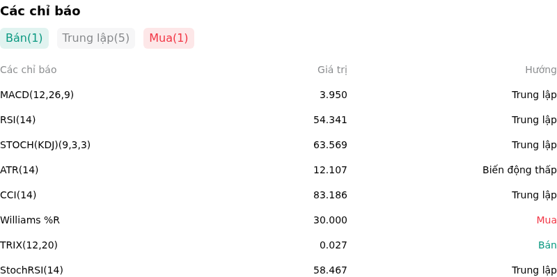 IndicatorAnalysis