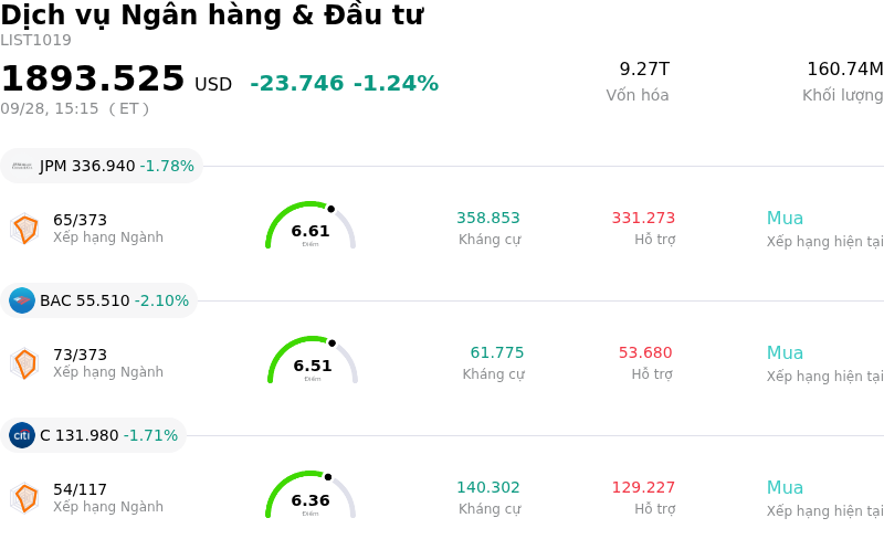 Dịch vụ Ngân hàng & Đầu tư