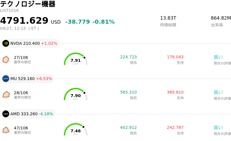 テクノロジー機器