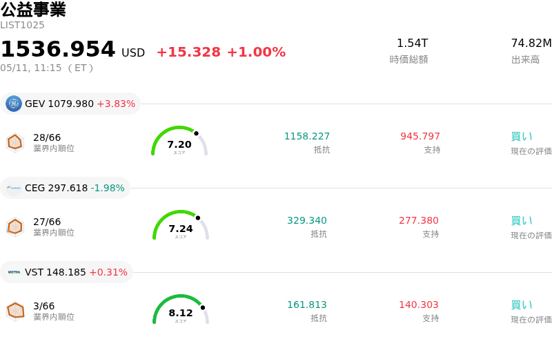 公益事業