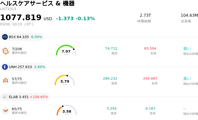 ヘルスケアサービス & 機器