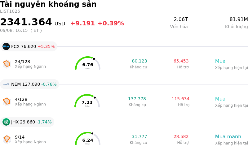 Tài nguyên khoáng sản