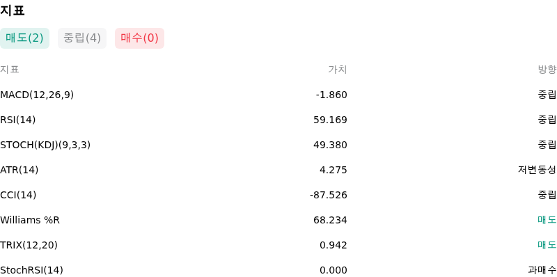 IndicatorAnalysis