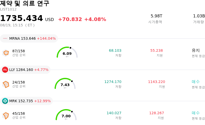 제약 및 의료 연구