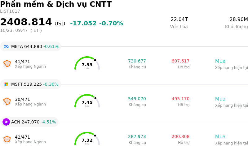Phần mềm & Dịch vụ CNTT