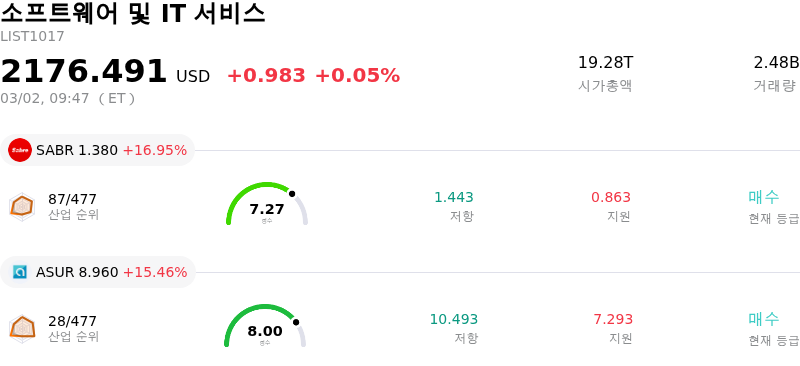 소프트웨어 및 IT 서비스