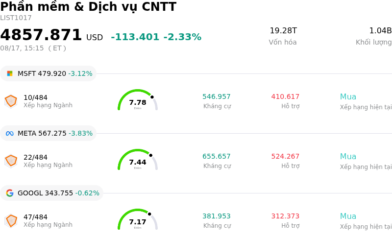 Phần mềm & Dịch vụ CNTT