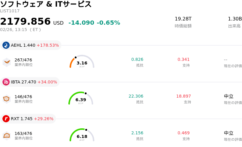 ソフトウェア & ITサービス