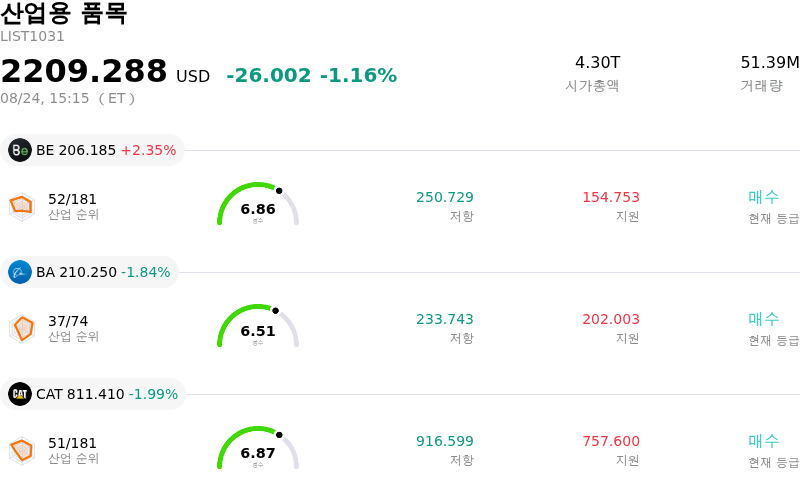 산업용 품목