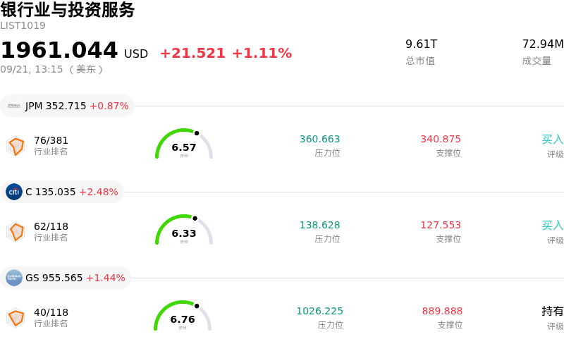 银行业与投资服务