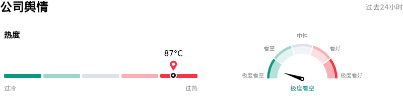 博通公司舆情