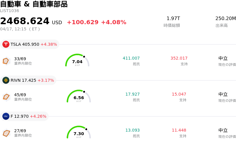 自動車 & 自動車部品
