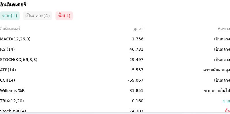 IndicatorAnalysis