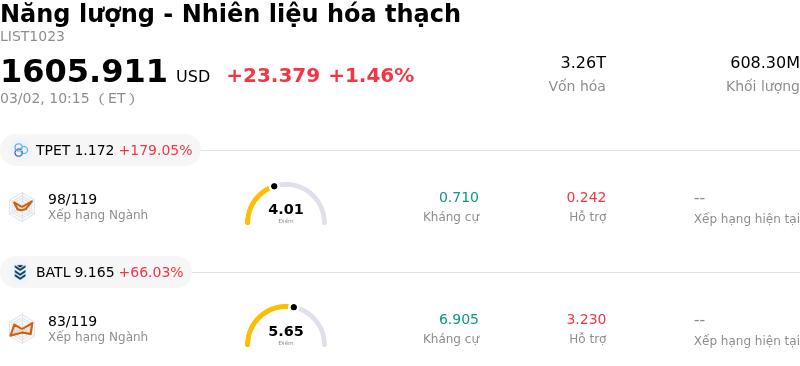 Năng lượng - Nhiên liệu hóa thạch