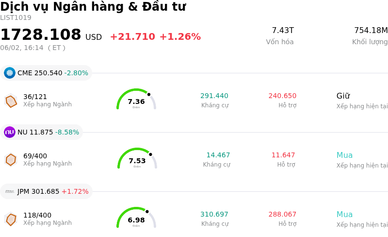 Dịch vụ Ngân hàng & Đầu tư