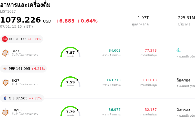 อาหารและเครื่องดื่ม