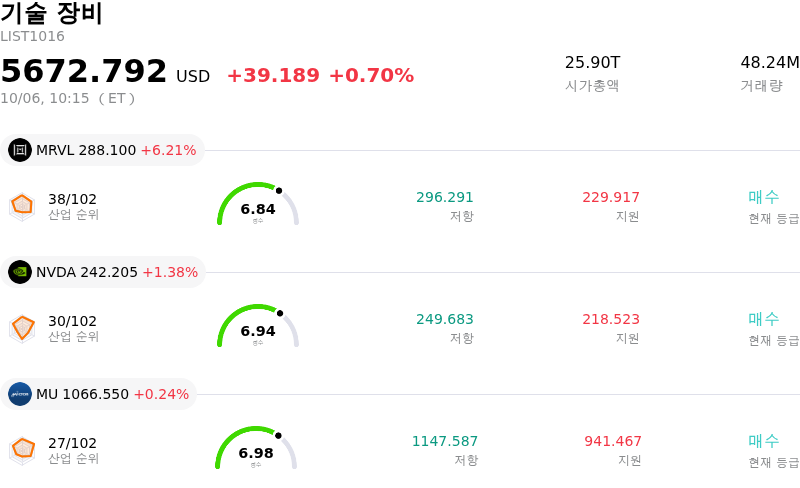 기술 장비