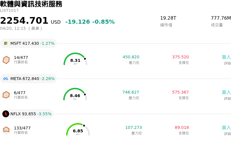 軟體與資訊技術服務
