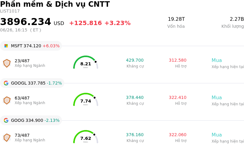 Phần mềm & Dịch vụ CNTT