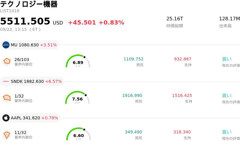 テクノロジー機器