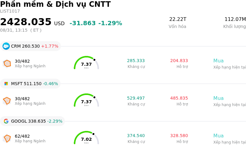 Phần mềm & Dịch vụ CNTT