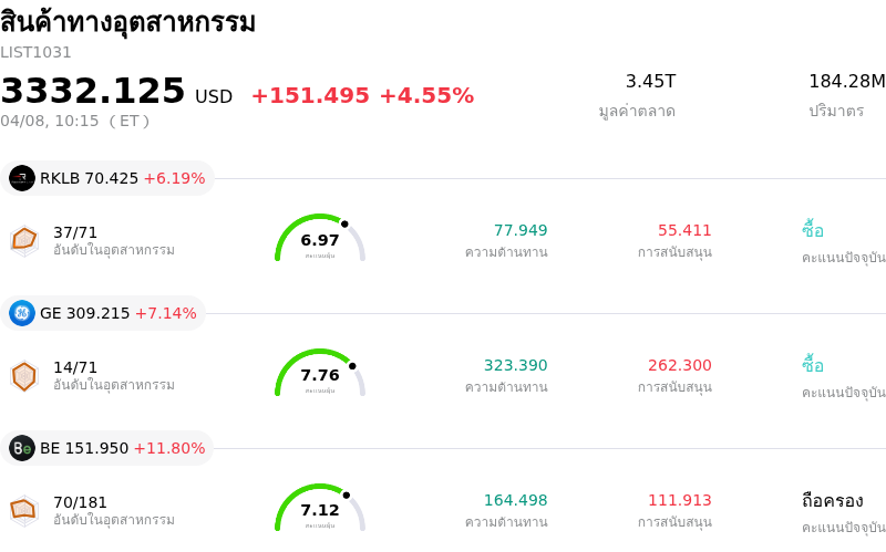 สินค้าทางอุตสาหกรรม