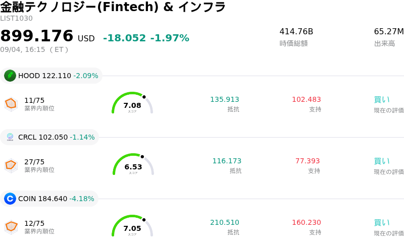 éèãã¯ãããžãŒ(Fintech) & ã€ã³ãã©