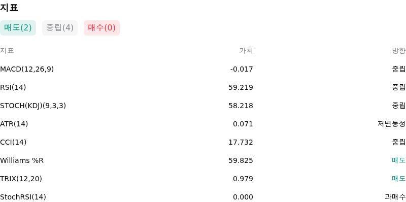 IndicatorAnalysis
