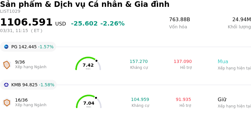Sản phẩm & Dịch vụ Cá nhân & Gia đình