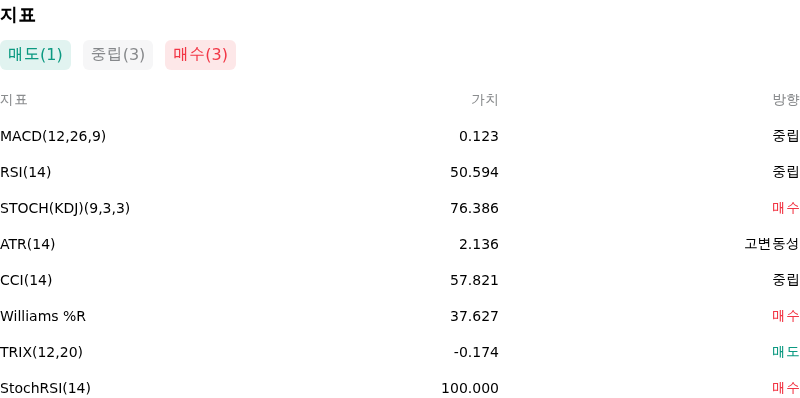 IndicatorAnalysis