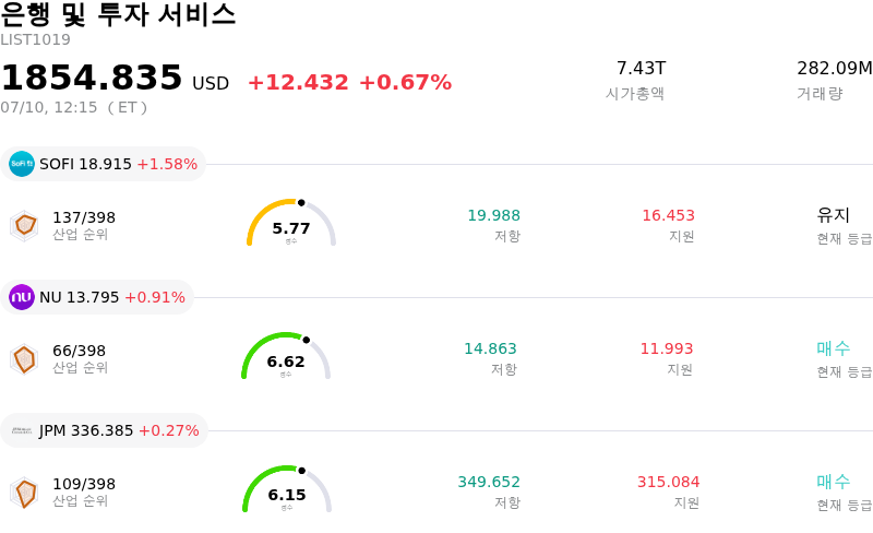 은행 및 투자 서비스