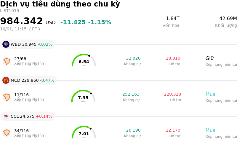 Dịch vụ tiêu dùng theo chu kỳ