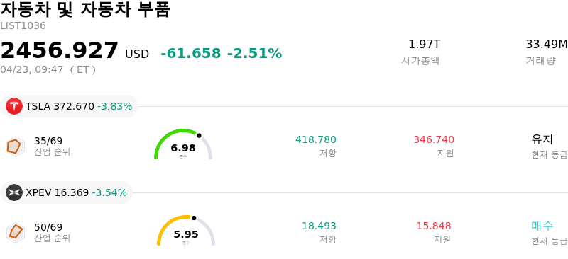 자동차 및 자동차 부품