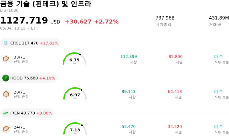 금융 기술 (핀테크) 및 인프라