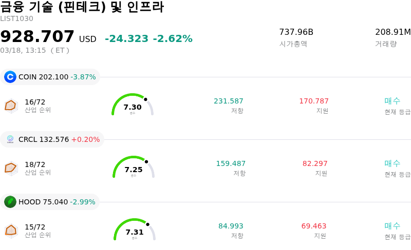 금융 기술 (핀테크) 및 인프라
