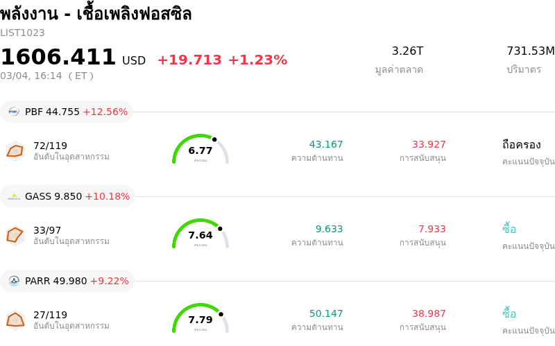 พลังงาน - เชื้อเพลิงฟอสซิล