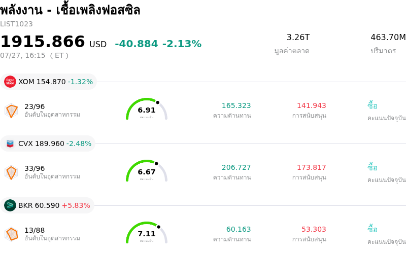 พลังงาน - เชื้อเพลิงฟอสซิล