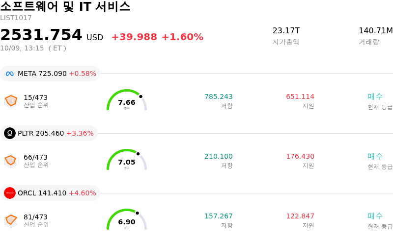 소프트웨어 및 IT 서비스