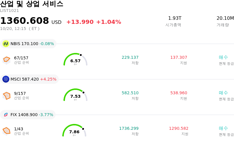 산업 및 상업 서비스