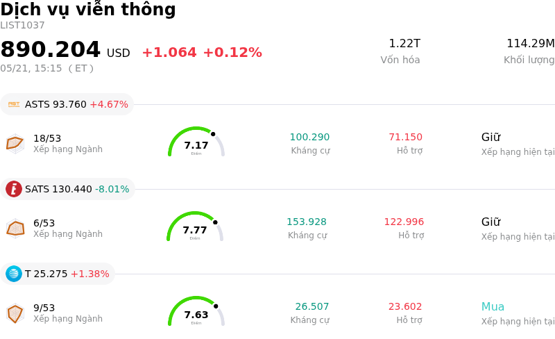 Dịch vụ viễn thông