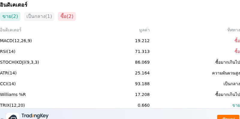 IndicatorAnalysis