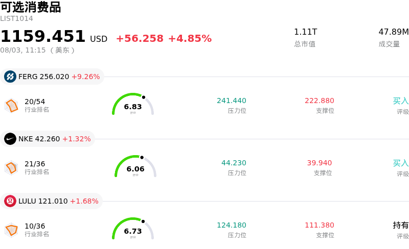 可选消费品