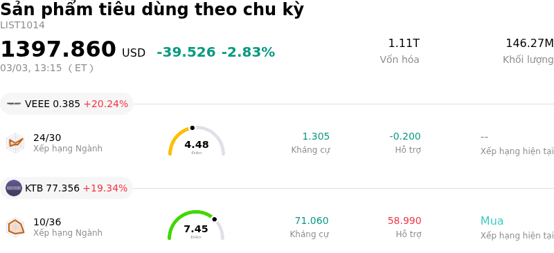 Sản phẩm tiêu dùng theo chu kỳ