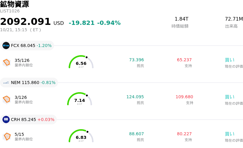 鉱物資源