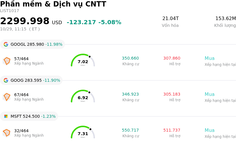 Phần mềm & Dịch vụ CNTT