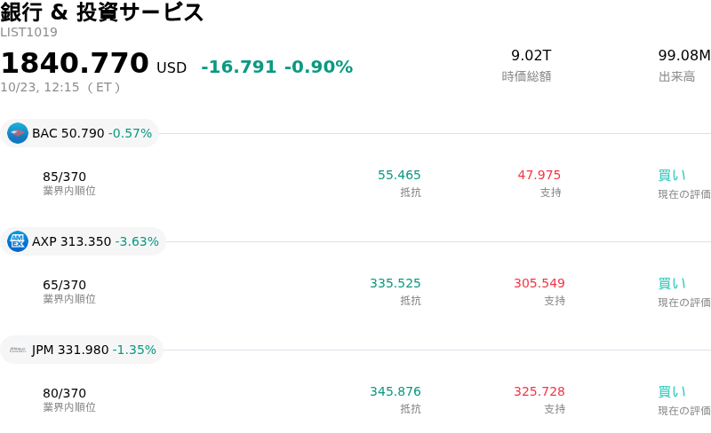 銀行 & 投資サービス