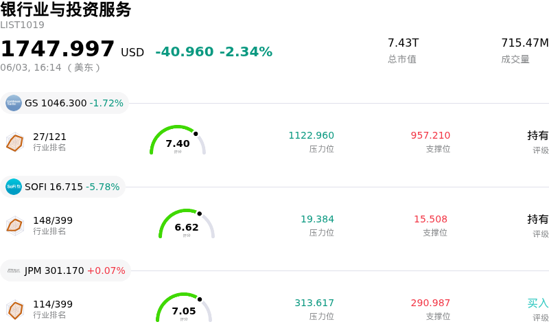 银行业与投资服务