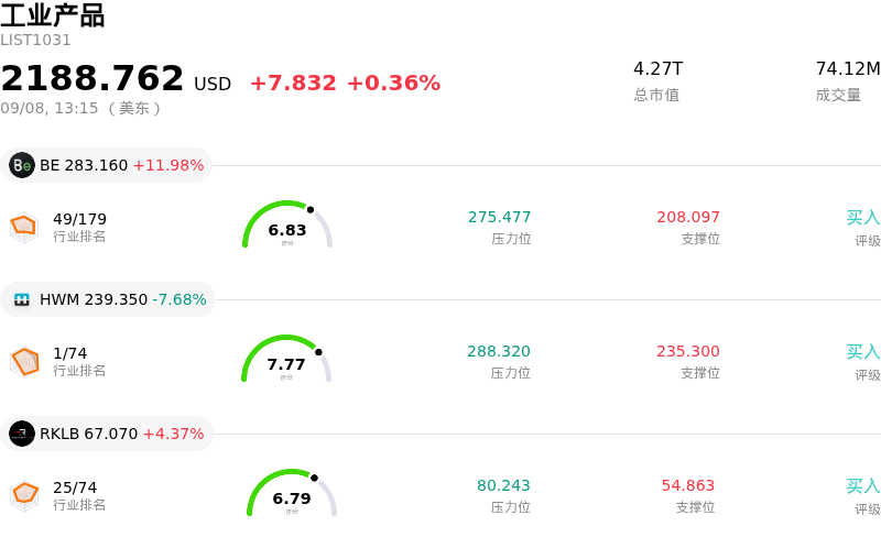 工业产品