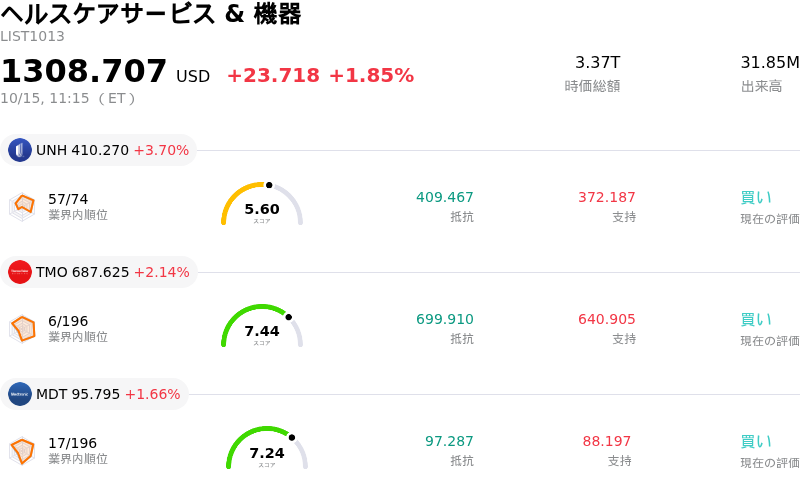 ヘルスケアサービス & 機器