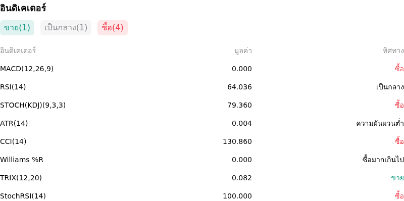 IndicatorAnalysis